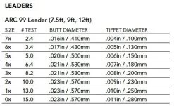 ARC Fishing 99 Tapered Leader - 3 Pack -Vissen Winkel ARC Fishing 99 Tapered Leader NFD124 XXX arc leader2