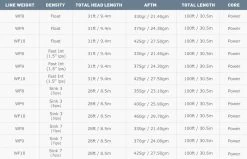 Airflo 40+ Sniper WF Fly Line -Vissen Winkel Airflo 40 Sniper WF Fly Line AIRFLO SNIPER LINE 40 sniper 4