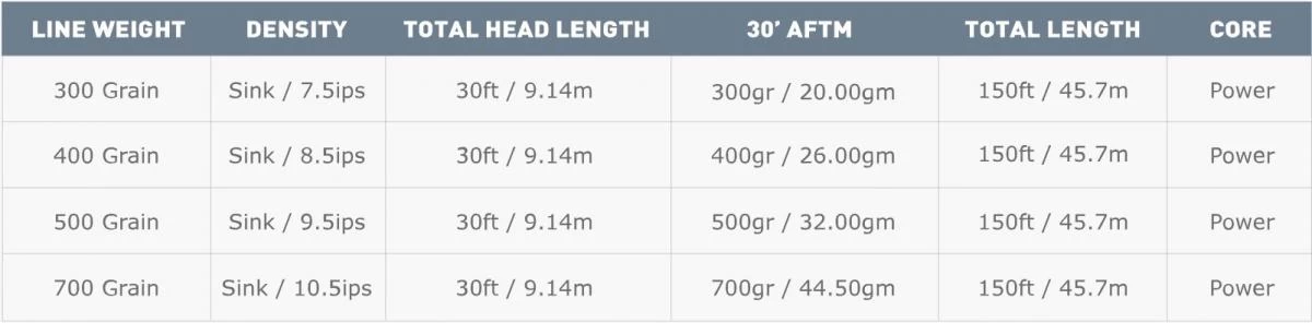 Airflo Depthfinder Big Game 30ft Sinking Head With Intermediate Running Fly Line 50Lb Power Core 10 Airflo Depthfinder Big Game 30ft Sinking Head With Intermediate Running Fly Line 50Lb Power Core - Afbeelding 8