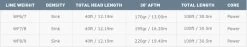 Airflo Kelly Galloup Streamer Max Long 30ft Sinking Head With Intermediate Running Fly Line -Vissen Winkel Airflo Kelly Galloup Streamer Max Long 30ft Sinking Head With Intermediate Running Fly Line RS KGS WFXS PM streamer max 7