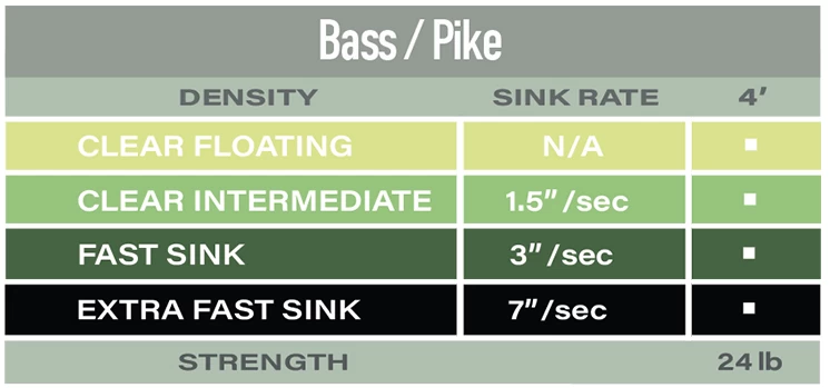 Airflo Polyleader Bass And Pike 4ft 7 Airflo Polyleader Bass And Pike 4ft - Afbeelding 5