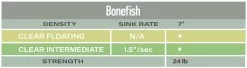 Airflo Polyleader Bonefish 7ft 8 Airflo Polyleader Bonefish 7ft -Vissen Winkel Airflo Polyleader Bonefish 7ft POL 7BF bonefish tabel