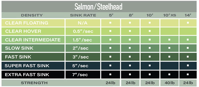 Airflo Polyleader Salmon And Steelhead 5ft 10 Airflo Polyleader Salmon And Steelhead 5ft - Afbeelding 8