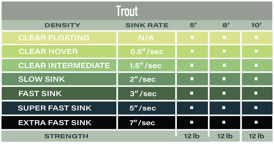 Airflo Polyleader Trout 10ft 10 Airflo Polyleader Trout 10ft - Afbeelding 8