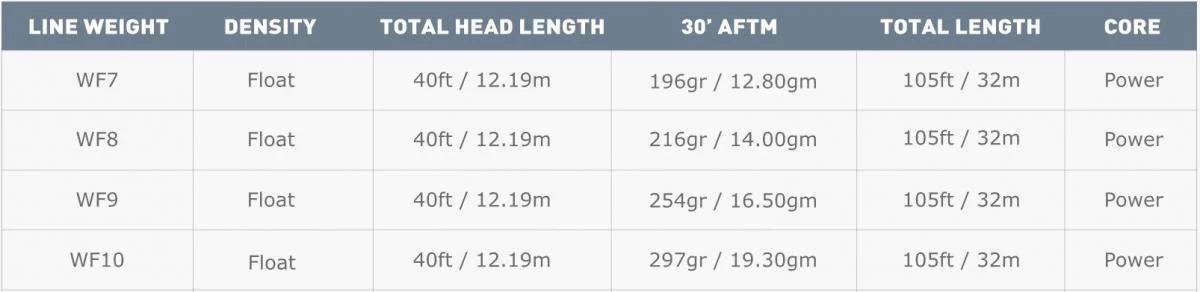 Airflo Ridge Cold Saltwater Floating Power Core Blue Grey WF Fly Line 6 Airflo Ridge Cold Saltwater Floating Power Core Blue Grey WF Fly Line - Afbeelding 4