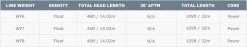 Airflo Ridge Super Dri Lake Pro WF Floating Pale Mint Fly Line 8 Airflo Ridge Super Dri Lake Pro WF Floating Pale Mint Fly Line -Vissen Winkel Airflo Ridge Super Dri Lake Pro WF Floating Pale Mint Fly Line SD LP WFXF PM foto 16 12 2021 om 17.36