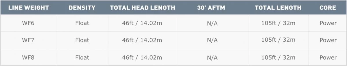 Airflo Ridge Super Dri Lake Pro WF Floating Pale Mint Fly Line 5 Airflo Ridge Super Dri Lake Pro WF Floating Pale Mint Fly Line - Afbeelding 3