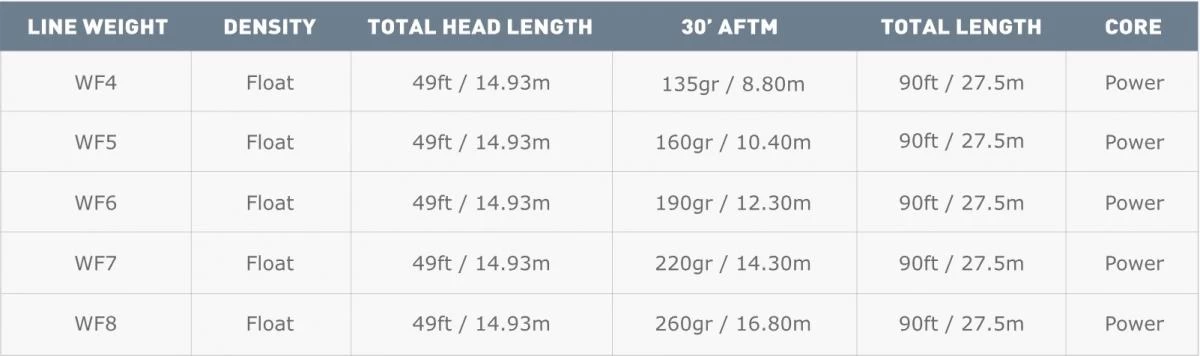 Airflo Ridge Super Dri Nymph Indicator WF Floating Pale Orange Fly Line 6 Airflo Ridge Super Dri Nymph Indicator WF Floating Pale Orange Fly Line - Afbeelding 4