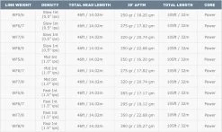 Airflo Sixth Sense Fly Line NEW -Vissen Winkel Airflo Sixth Sense Fly Line NEW SS WFLINE XXX sixth sense 6