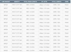 Airflo Sixth Sense Sweep WF Sinking Fly Line 10 Airflo Sixth Sense Sweep WF Sinking Fly Line -Vissen Winkel Airflo Sixth Sense Sweep Fly Line 7XS SW LINE sixth sweep 4