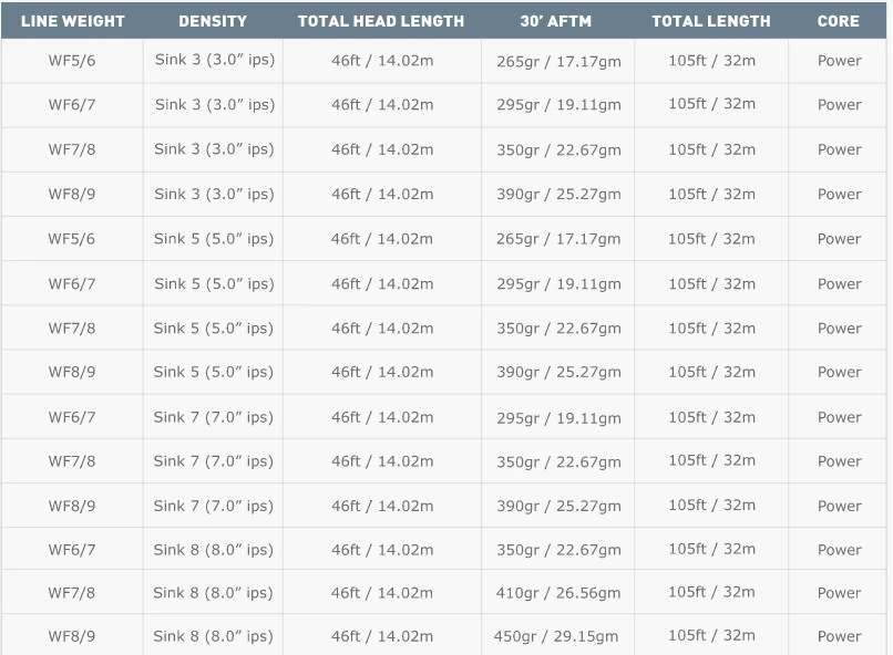 Airflo Sixth Sense Sweep WF Sinking Fly Line 6 Airflo Sixth Sense Sweep WF Sinking Fly Line - Afbeelding 4