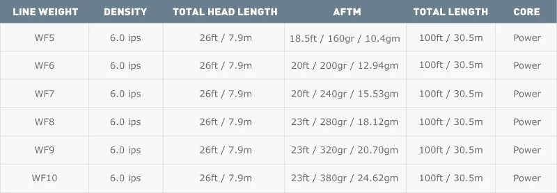 Airflo Streamer Max Short Sinking Head With Floating Running Fly Line 6 Airflo Streamer Max Short Sinking Head With Floating Running Fly Line - Afbeelding 4