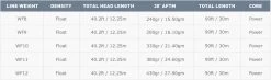Airflo Super DRI Chard's Tropical Punch WF Floating Sky Blue/Yellow Fly Line 10 Airflo Super DRI Chard's Tropical Punch WF Floating Sky Blue/Yellow Fly Line -Vissen Winkel Airflo Super DRI Chards Tropical Punch WF Floating Sky BlueYellow Fly Line RS BC WFXF SBPY foto 16 12 2021 om 14.03
