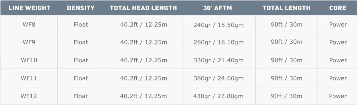 Airflo Super DRI Chard's Tropical Punch WF Floating Sky Blue/Yellow Fly Line 6 Airflo Super DRI Chard's Tropical Punch WF Floating Sky Blue/Yellow Fly Line - Afbeelding 4
