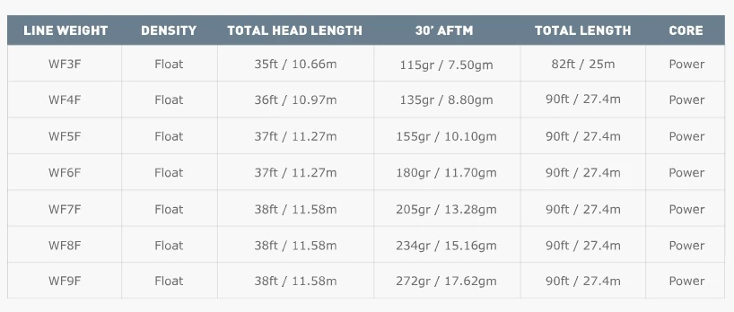 Airflo Superflo Power Taper WF Floating Fly Line 6 Airflo Superflo Power Taper WF Floating Fly Line - Afbeelding 4