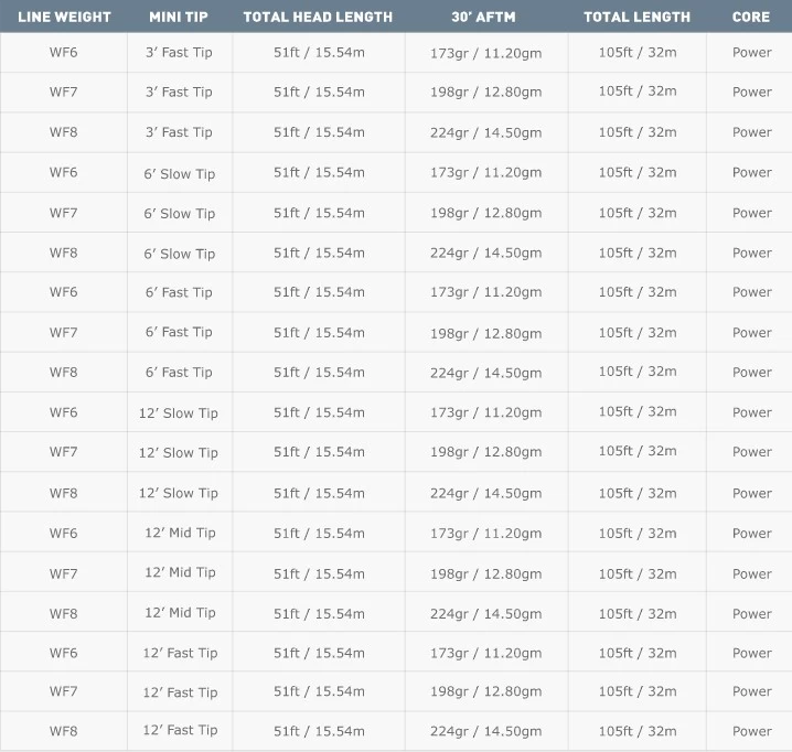 Airflo Superflo Sink Tip WF Fly Line 8 Airflo Superflo Sink Tip WF Fly Line - Afbeelding 6