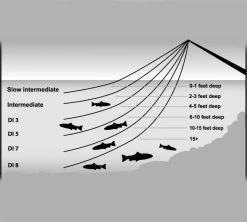 Airflo Ridge Clear Delta WF Fast Intermediate Fly Line -Vissen Winkel Airflo20Sink20Chart20BW 1