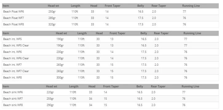 Airflo Beach WF Fly Line 6 Airflo Beach WF Fly Line - Afbeelding 4