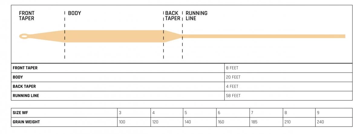 Cortland 444 Classic Peach Floating Fly Line 6 Cortland 444 Classic Peach Floating Fly Line - Afbeelding 4