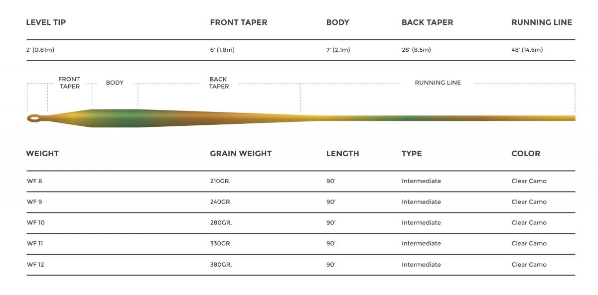 Cortland 444 Intermediate Clear Camo Fly Line 6 Cortland 444 Intermediate Clear Camo Fly Line - Afbeelding 4