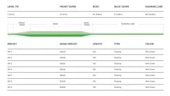 Cortland 444 SL Specialized Floating Fly Line -Vissen Winkel Cortland 444 SL Specialzed Fly Line D340053 XX 444classic 444sl web