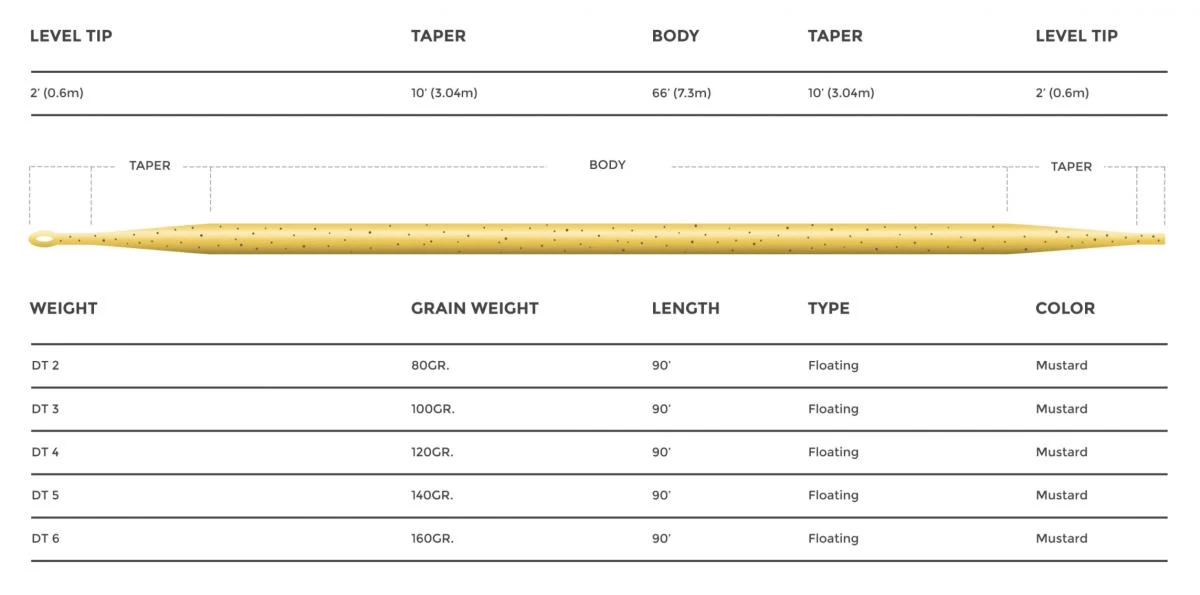 Cortland 444 Sylk Line Floating Fly Line 7 Cortland 444 Sylk Line Floating Fly Line - Afbeelding 5