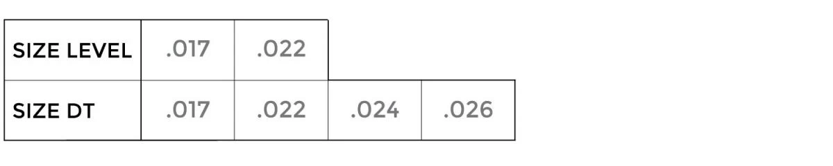 Cortland Euro Nymph Mono Core Fly Line - Afbeelding 6