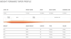 Cortland Modern Trout Floating WF Fly Line -Vissen Winkel Cortland Modern Trout Floating WF Fly Line CORT MODERN XXX moderntrout orange3