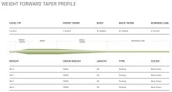 Cortland Modern Trout Floating WF Fly Line -Vissen Winkel Cortland Modern Trout Floating WF Fly Line CORT MODERN XXX moderntrout mossgreen4