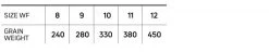 Cortland Pike Musky Intermediate Sink8 Fly Line 12 Cortland Pike Musky Intermediate Sink8 Fly Line -Vissen Winkel Cortland Pike Musky Fly Line D340018 XX pikemusky sizechart