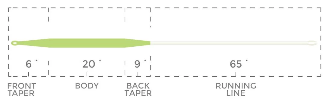 Cortland Trout Boss HTX WF Floating Fly Line 6 Cortland Trout Boss HTX WF Floating Fly Line - Afbeelding 4
