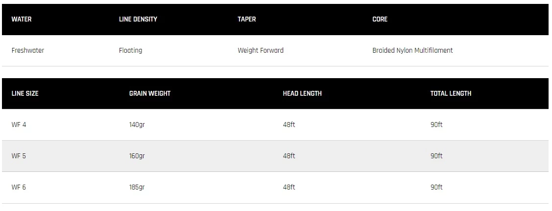 Cortland Trout Indicator Floating Fly Line 5 Cortland Trout Indicator Floating Fly Line - Afbeelding 3