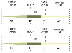 Cortland Ultralight Floating Fly Line -Vissen Winkel Cortland Ultralight Fly Line D340025 XX ultralight taper