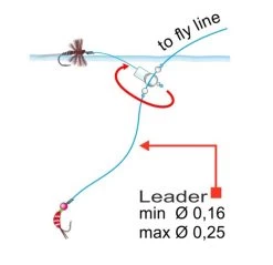 Stonfo Dropper Clips 20pc 7 Stonfo Dropper Clips 20pc -Vissen Winkel Dropper20Clips3