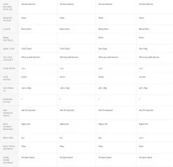 Hardy Cascapedia Fly Reel 18 Hardy Cascapedia Fly Reel -Vissen Winkel Hardy Cascapedia Fly Reel 1420674XXX 7schermafbeelding 2022 01 07 om 10.17