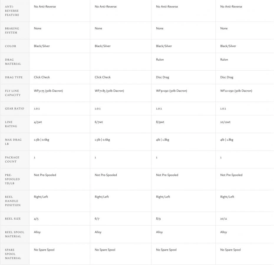 Hardy Cascapedia Fly Reel 10 Hardy Cascapedia Fly Reel - Afbeelding 8