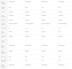 Hardy Zane Carbon Fly Reel -Vissen Winkel Hardy Zane Carbon Fly Reel 1513749XXX zane