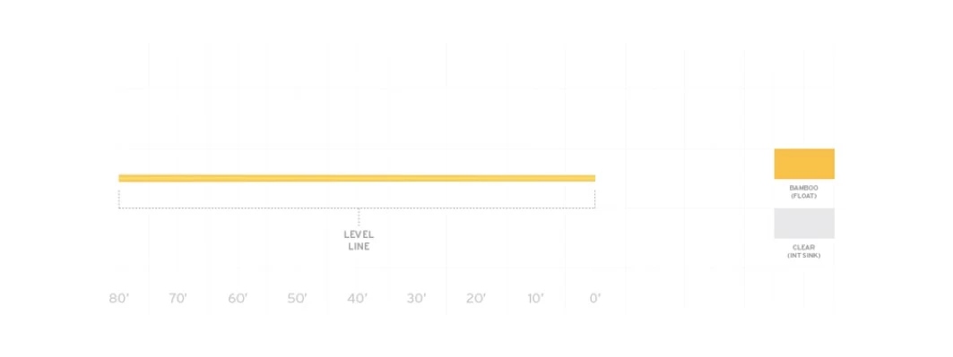 Scientific Anglers Mastery Competition Nymph 4 Scientific Anglers Mastery Competition Nymph - Afbeelding 2