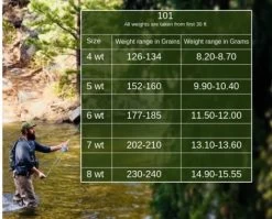 Monic 101 Floating WF Fly Line -Vissen Winkel Monic 101 Floating WF Fly Line NFD354 XXX monic101 2