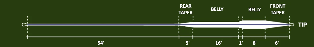 Monic Advanced Clear Plus Floating Fly Line 5 Monic Advanced Clear Plus Floating Fly Line - Afbeelding 3