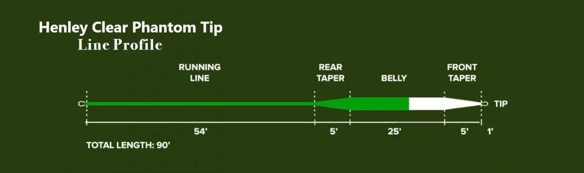 Monic Henley Clear Phantom Tip Floating Fly Line 6 Monic Henley Clear Phantom Tip Floating Fly Line - Afbeelding 4