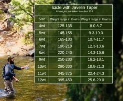 Monic Icicle Pale Olive Floating WF Fly Line -Vissen Winkel Monic Icicle Pale Olive Floating WF Fly Line NFD346 XXX nfd346 xxx 3