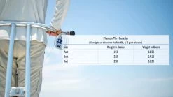 Monic Phantom Tip Bonefish Floating Fly Line 8 Monic Phantom Tip Bonefish Floating Fly Line -Vissen Winkel Monic Phantom Tip Bonefish Floating Fly Line NFD504 XXX pt bonefishgrainchart