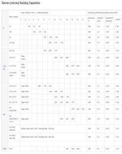 Nautilus CCF-X2 Series Fly Reel -Vissen Winkel Nautilus CCF X2 Series Fly Reel NAUT CCF X2SERIES XXX size chart x3