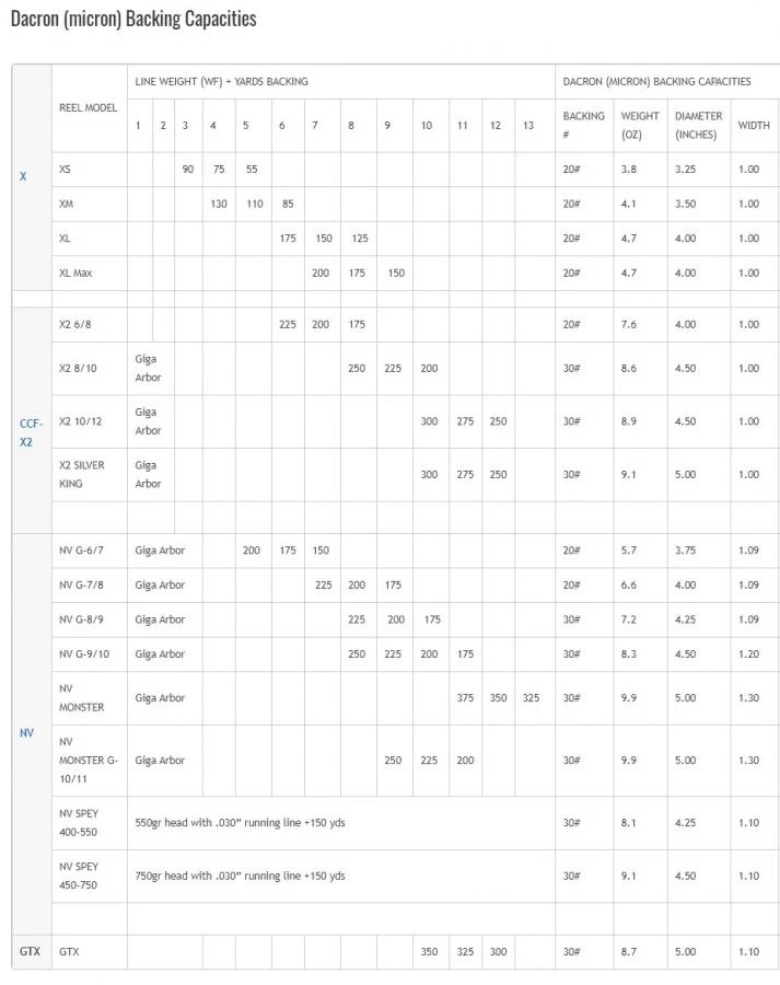 Nautilus NV-G Series Fly Reel 11 Nautilus NV-G Series Fly Reel - Afbeelding 9