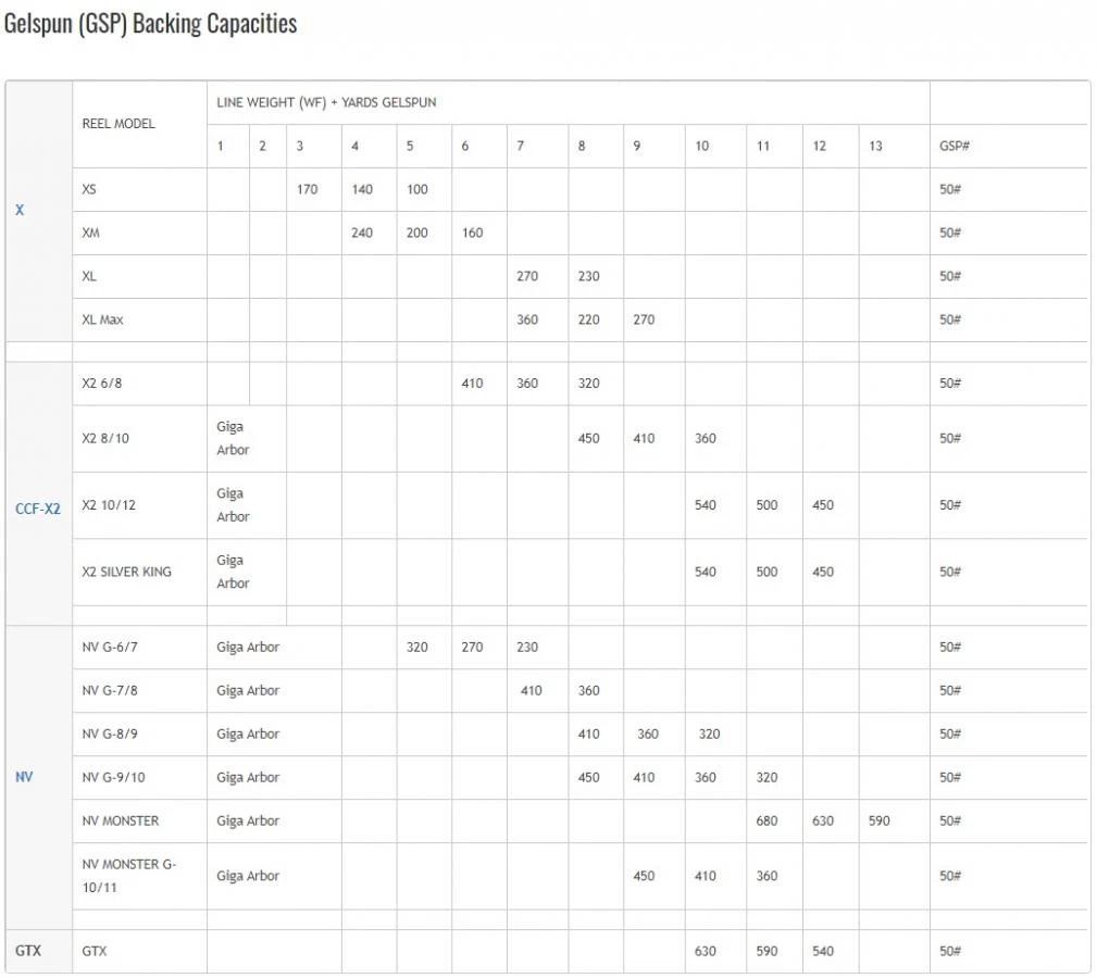 Nautilus NV-G Series Fly Reel 12 Nautilus NV-G Series Fly Reel - Afbeelding 10