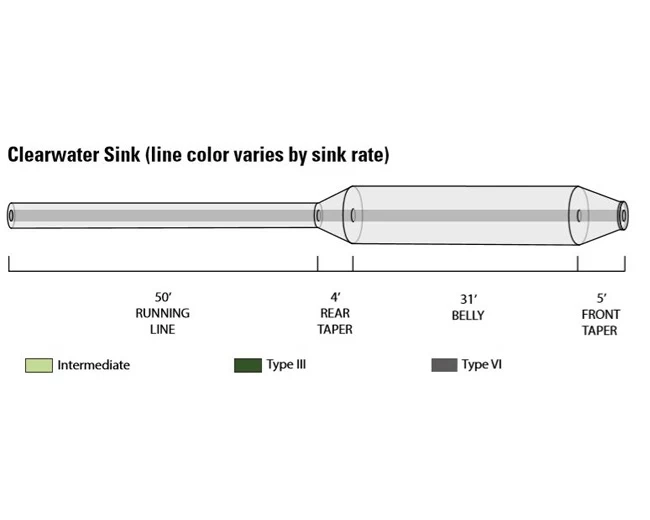 Orvis Clearwater Intermediate Sink Fly Line 5 Orvis Clearwater Intermediate Sink Fly Line - Afbeelding 3