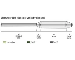Orvis Clearwater Type 3 Sink Fly Line -Vissen Winkel Orvis Clearwater Type 3 Sink Fly Line 2ZKG4005XXX clearwater inter iii iv diagram