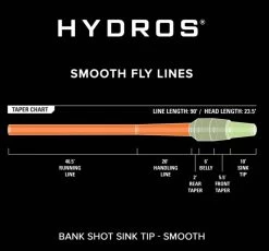 Orvis Hydros Bank Shot Full Sink Tip -Vissen Winkel Orvis Hydros Bank Shot Full Sink Tip 2ZKC21 XXX 2schermafbeelding 2022 02 16 om 13.11