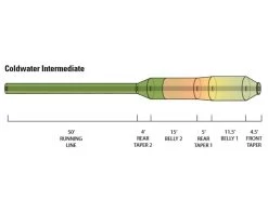 Orvis Hydros Coldwater Intermediate Fly Line 7 Orvis Hydros Coldwater Intermediate Fly Line -Vissen Winkel Orvis Hydros Coldwater Intermediate Fly Line 2ZJ91206XXX hydros cw inter diagram